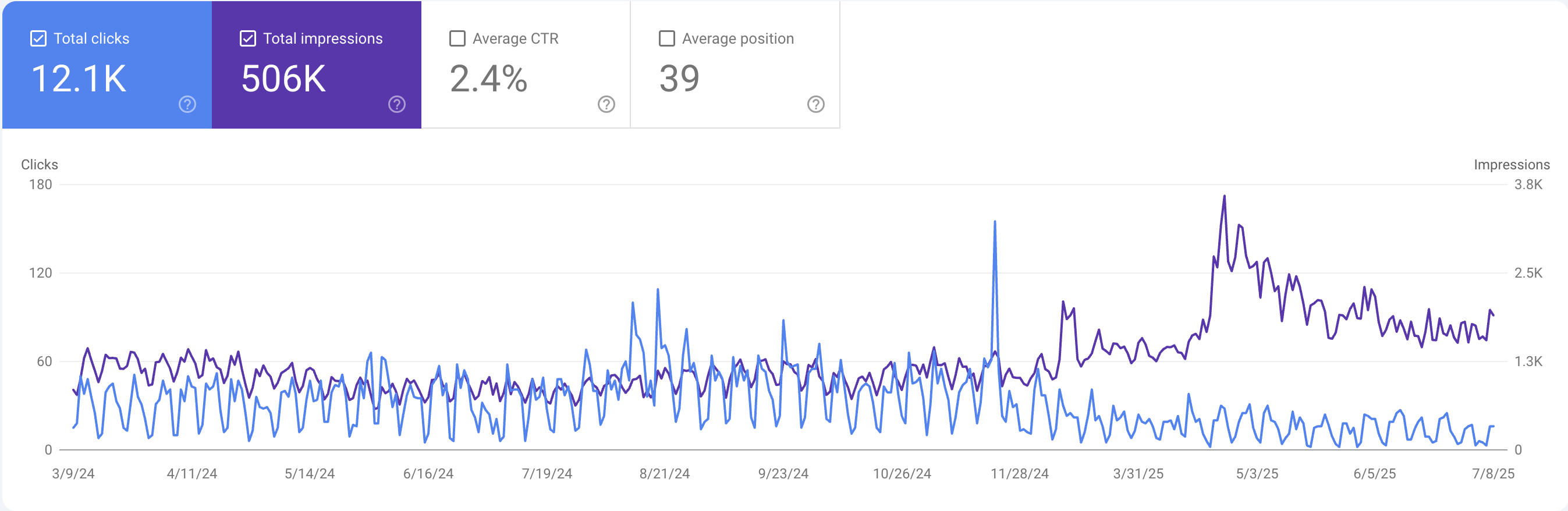 Google Search Console screenshot showing an instance of
